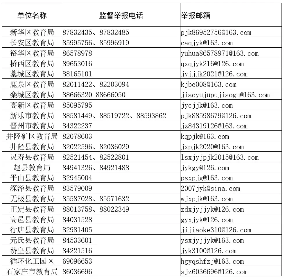 【992 | 教育】举报方式来了！河北6市发最新通知