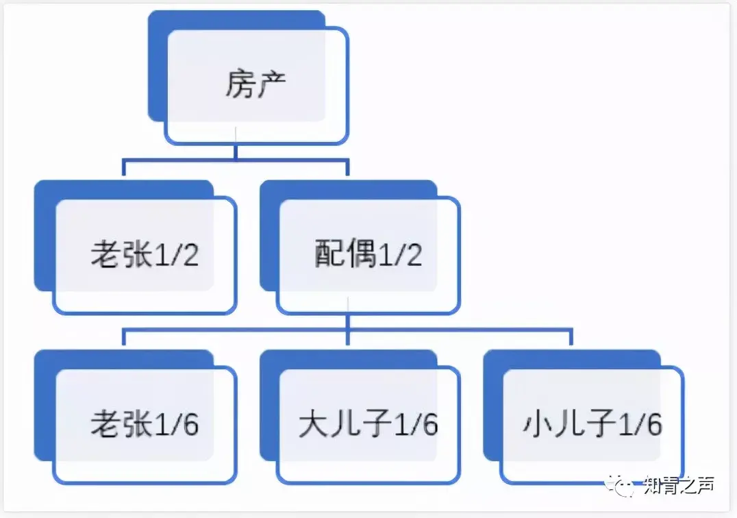 这5种财产，不能继承了！亲生子女也不行！