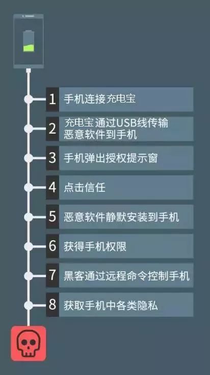 细思极恐！手机这样充电，瞬间泄露你的银行账户