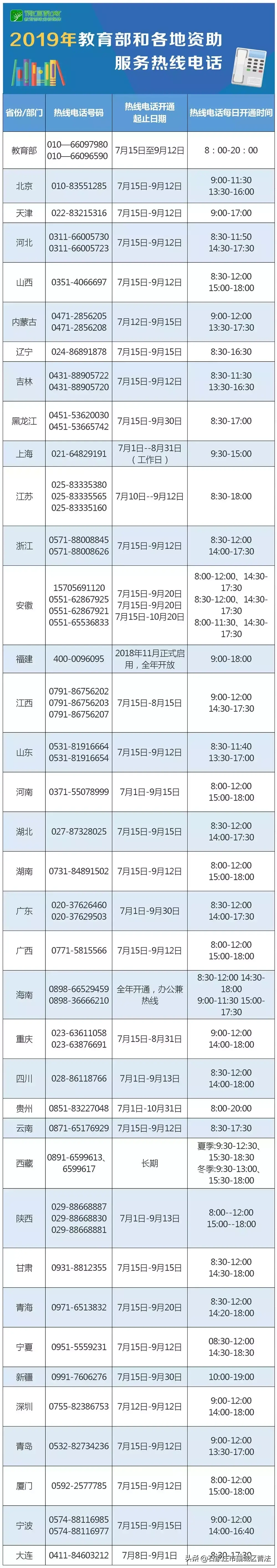 收藏！教育部、各地以及中央高校学生资助热线电话全面开通