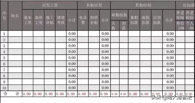 “工资表”被查 公司被重罚 这样的工资表不安全了