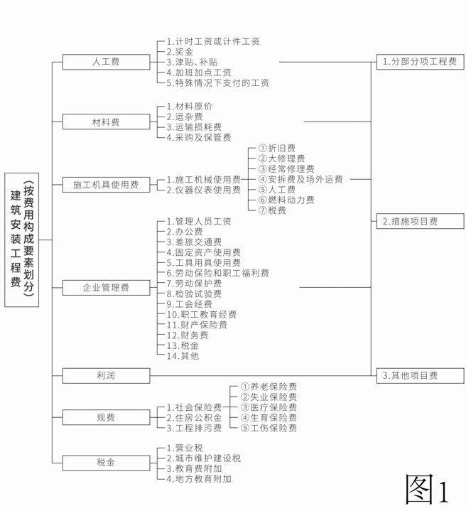 建议收藏！建设工程合同纠纷50问