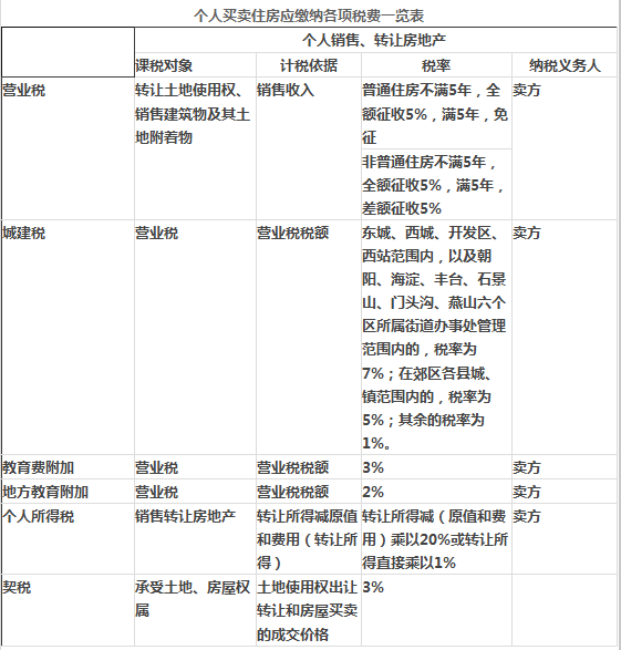 房产传承：继承、赠与、买卖三种方式比较分析