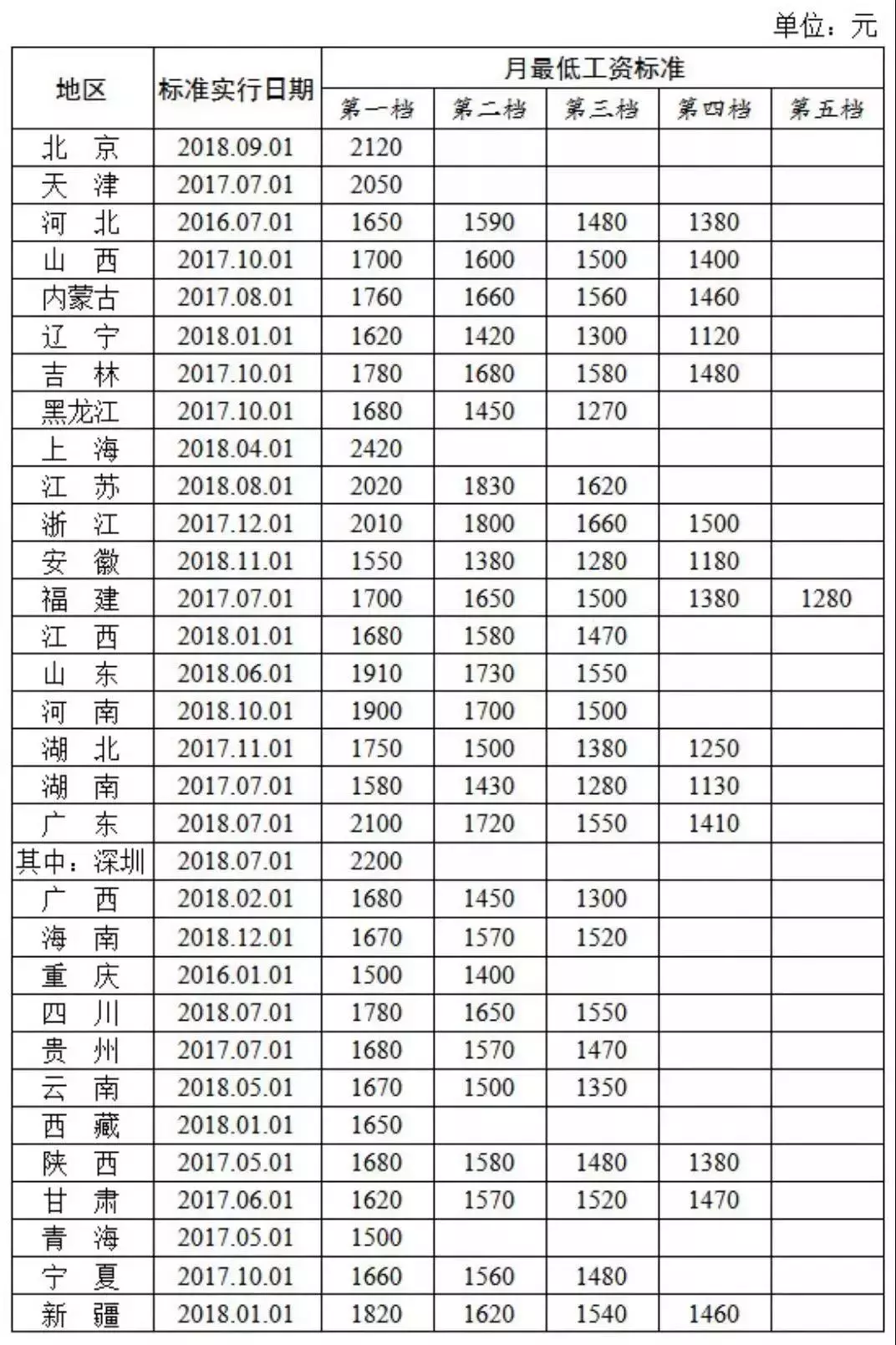 2019年工资新规：月薪不到这个数，单位要承担法律责任