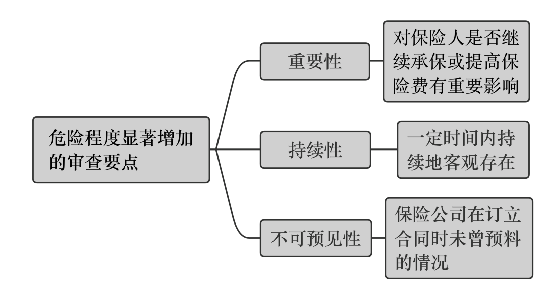 涉营运车辆保险责任案件的审理思路和裁判要点（上海一中院）