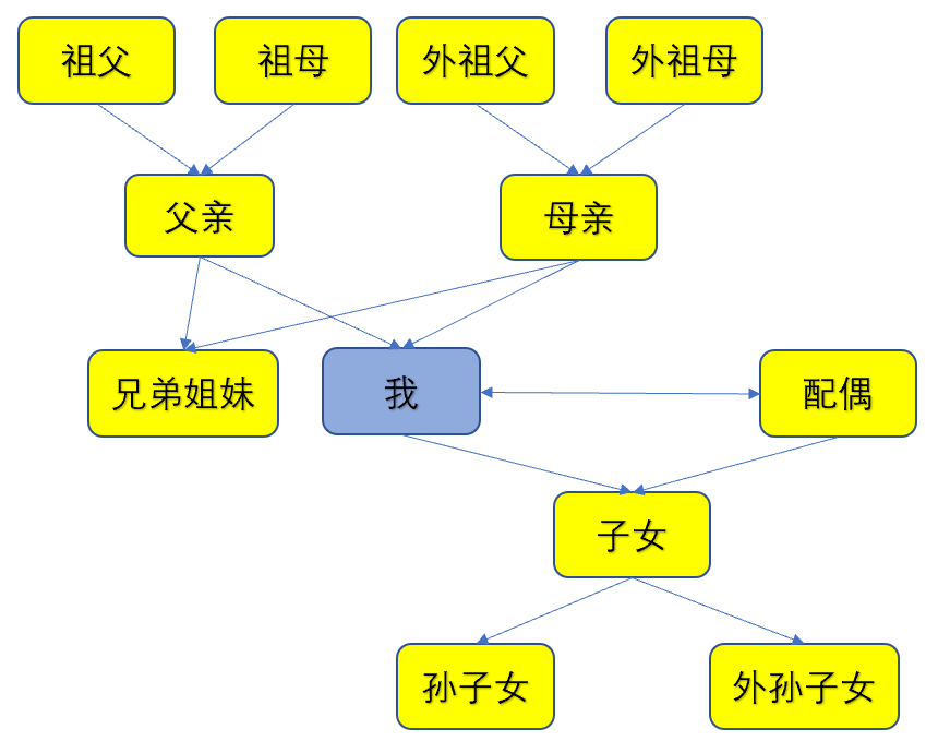 民法典实施后，离婚纠纷15大法律焦点问答