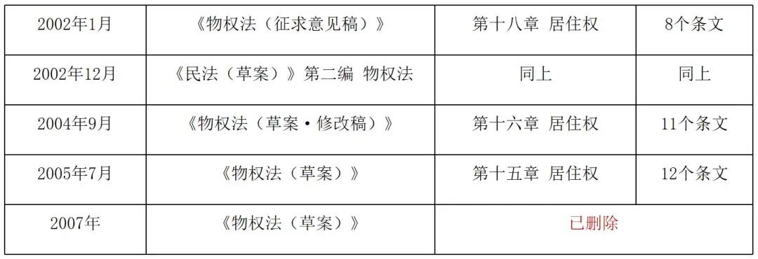 民法典来了｜申卫星：民法典居住权制度的解释与适用