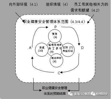 中文版丨ISO45001：2018职业健康安全管理体系·使用指南要求·解读