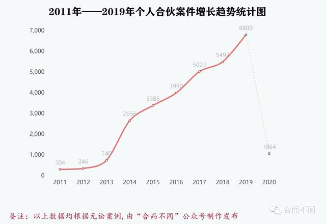 《民法典》新规下：草拟合伙协议应注意的8个法律要点