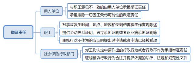 上海一中院《工伤认定行政案件的审理思路和裁判要点》2020