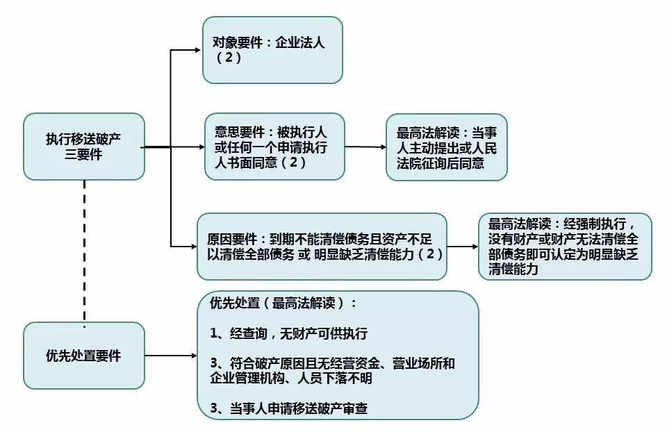 化解执行难的最终出路？｜高杉LEGAL