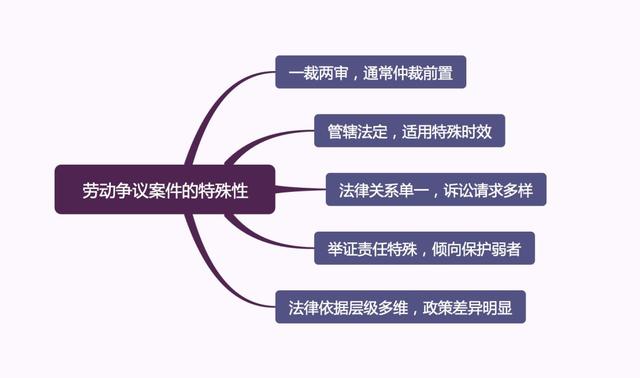 图解：九步法解锁劳动争议案件