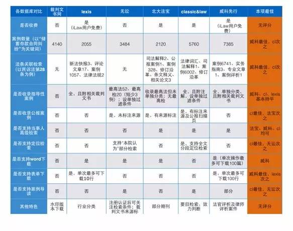 深挖裁判文书：案例检索六大关键点 | iCourt