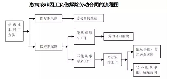 医疗期与病假管理技巧（2015）