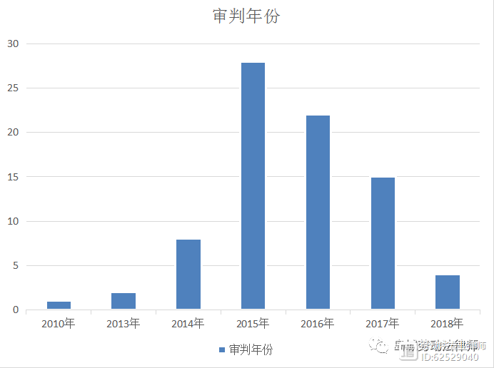 【劳动纪律@深度】用人单位无规章制度时能否以劳动者严重违反劳动纪律为由与其解除劳动合同