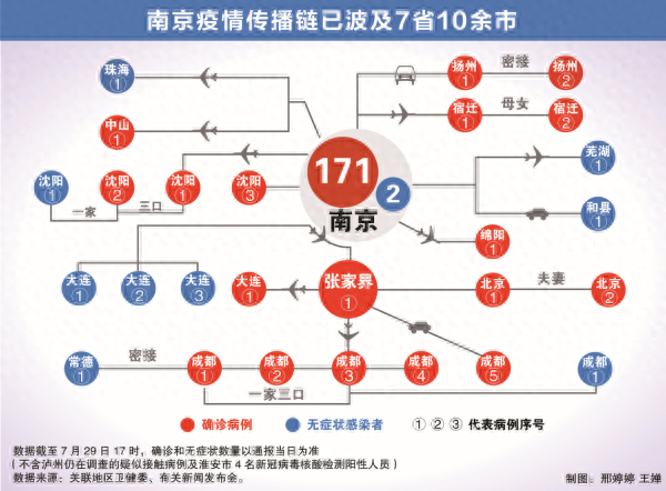 南京疫情暴露机场、景区等防疫漏洞 警惕“破防”