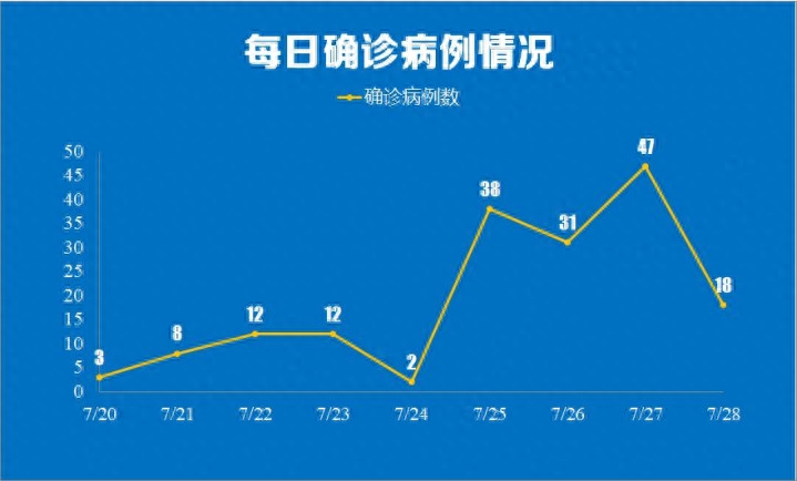 南京新增本土确诊病例18例 详情公布