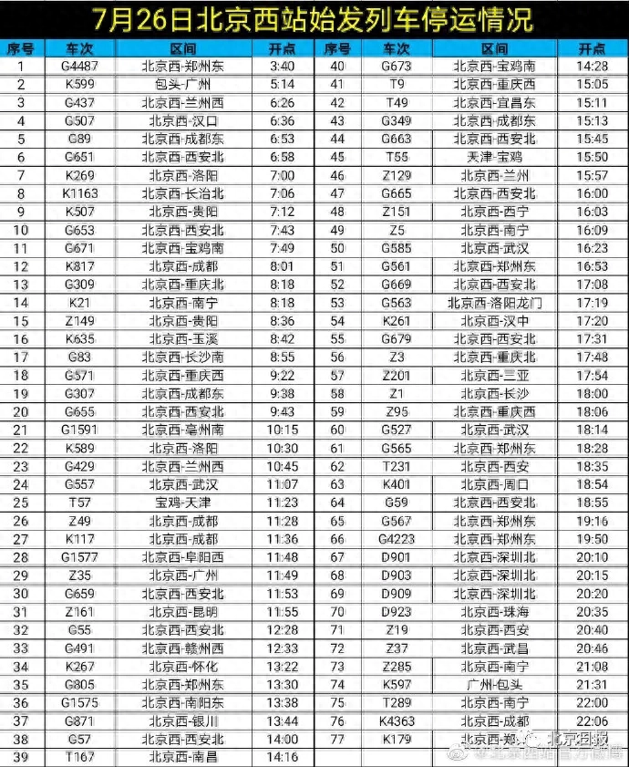 【992 | 防灾】“烟花”登陆，多地高铁停运！地铁停运！