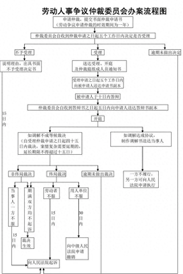 员工离职时，哪些钱要结算好