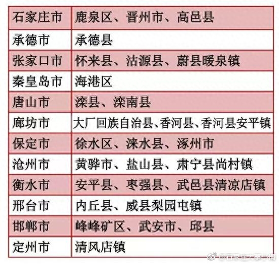 【幸福石家庄】定了！石家庄这3县镇成省级试点