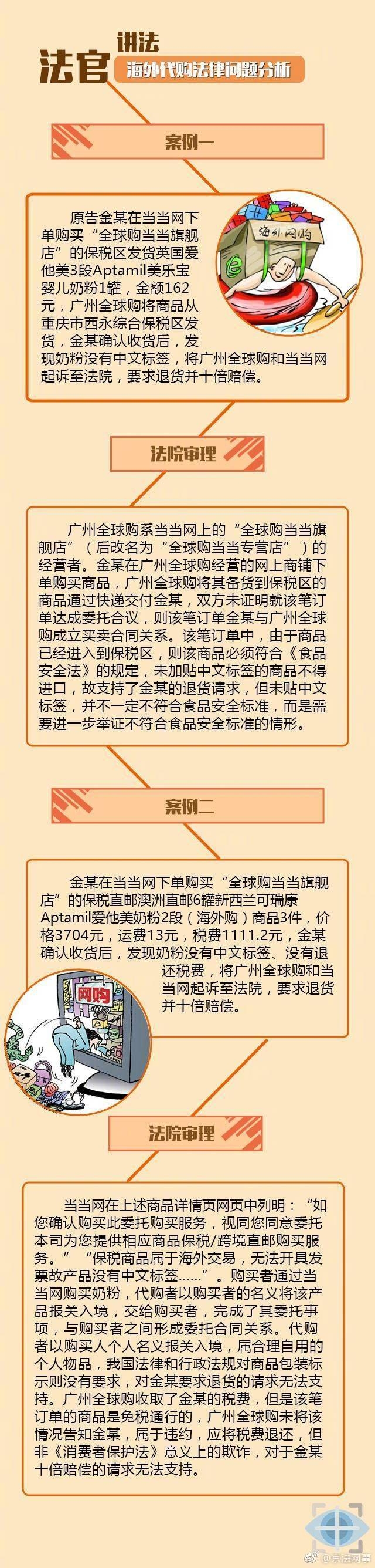 【普法我先行】海外代购，小心碰到这些法律问题