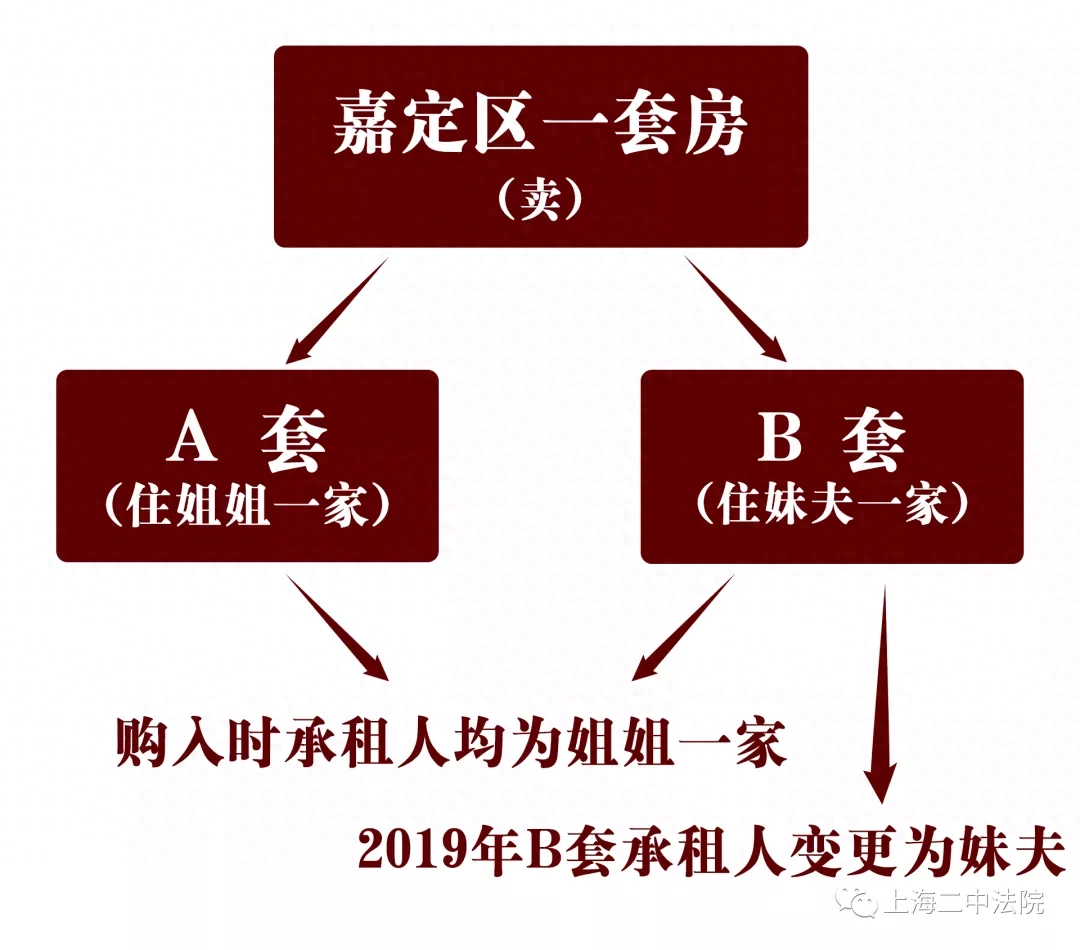 【公证普法】关于借名买房的那些事儿