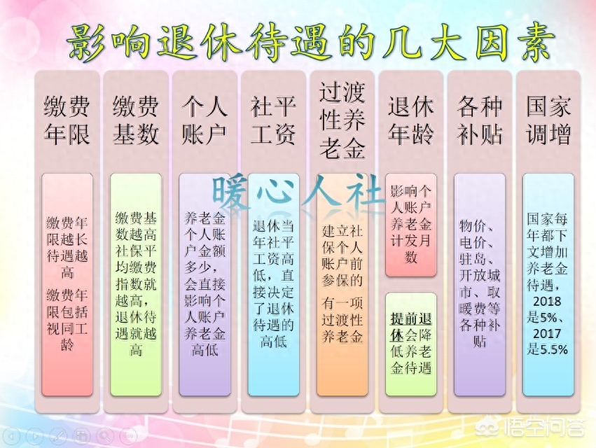 由于工作、学习原因造成社保中断，那么社保断缴了该怎么办？