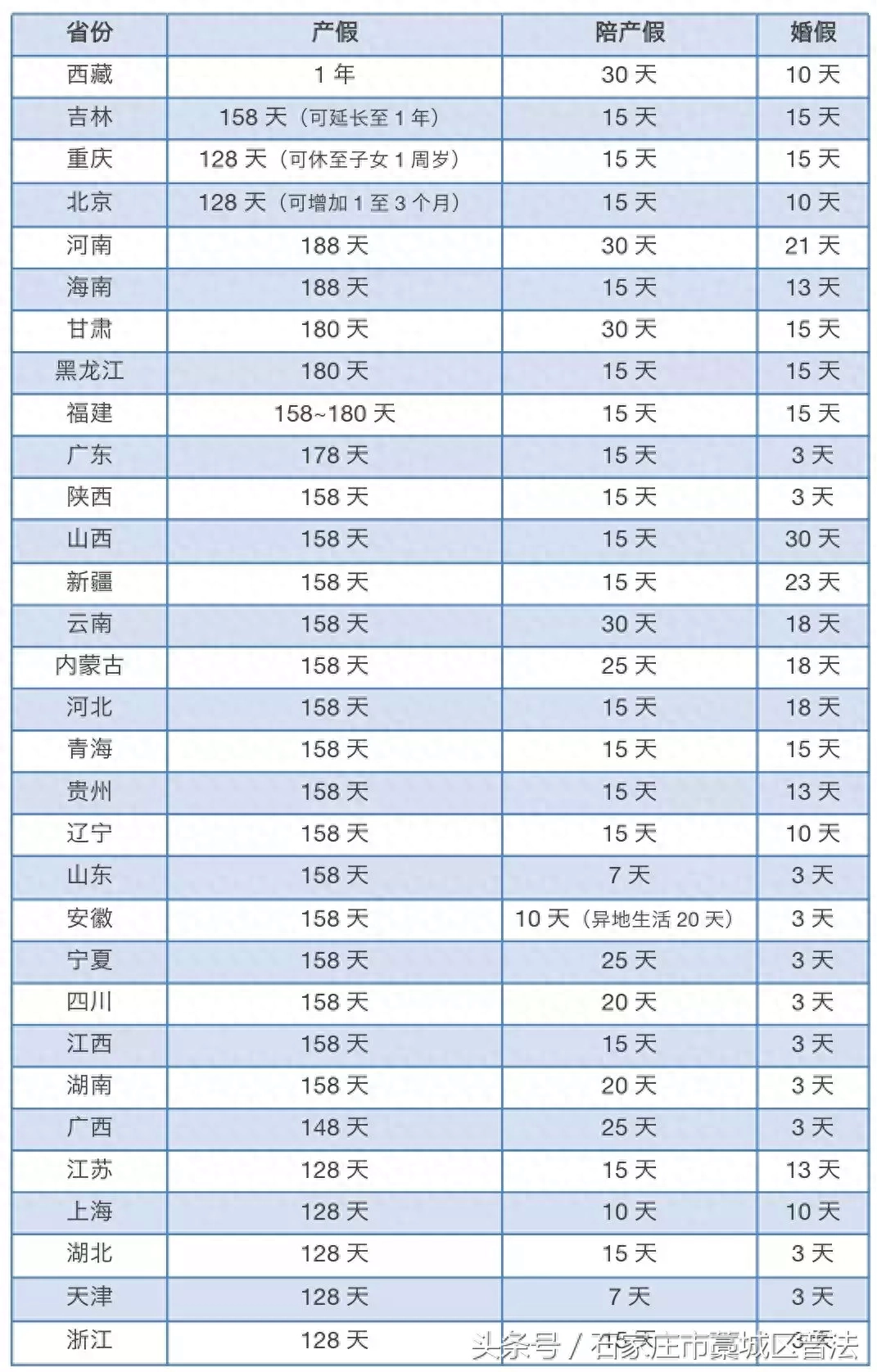 2018最新！全国各地婚假、产假、陪产假一览表