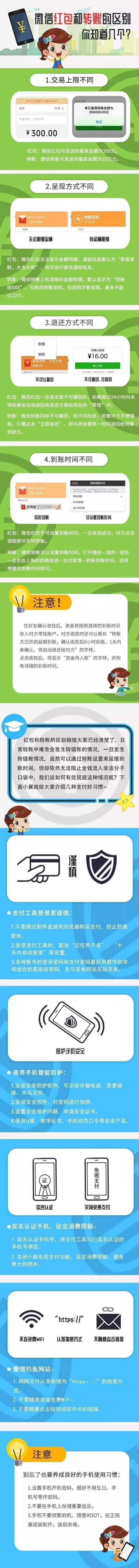 微信转账和微信红包有什么区别？很多人都不知道…