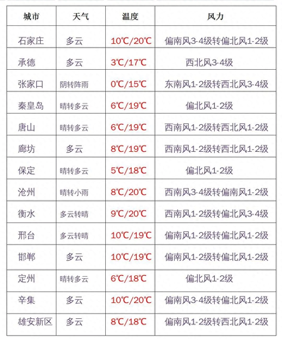 冷҈冷҈冷҈！今早最低气温下降6℃！“60年最冷冬天”要来了？