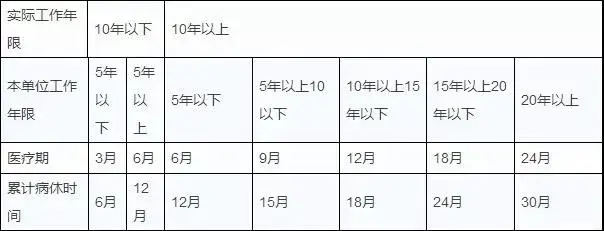 “工龄”能有什么用、怎么算？（收藏学习）