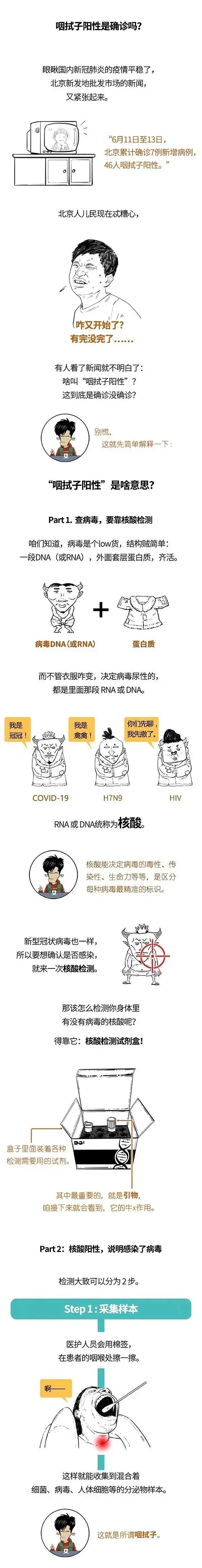 咽拭子阳性是确诊吗？